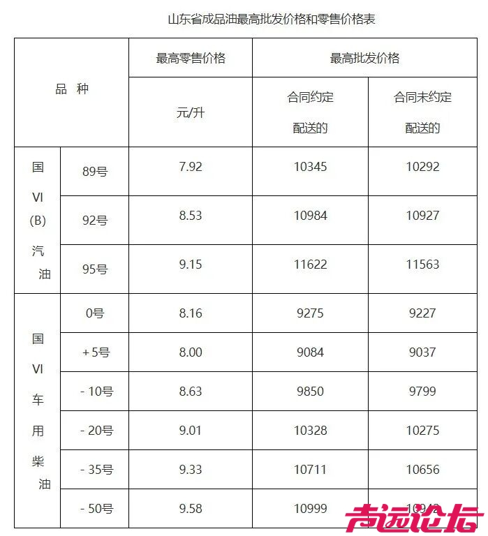 油价已调整，山东省发改委发布成品油最高限价-2.jpg