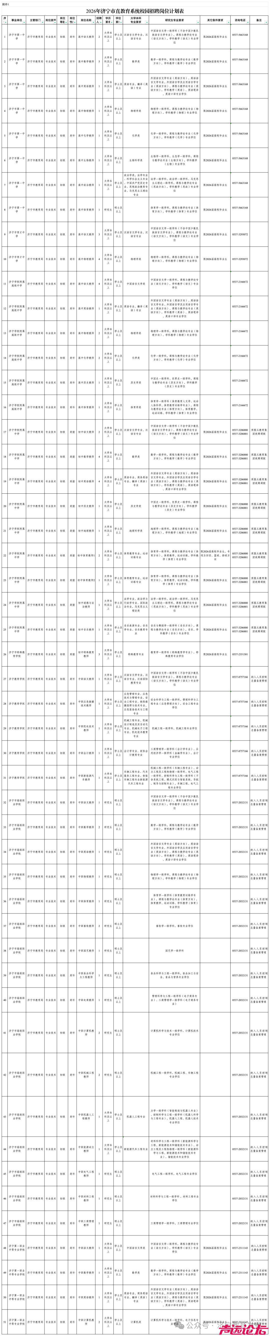 招聘323人，仅面试！2026年济宁教育系统校园招聘火热报名中...-2.jpg