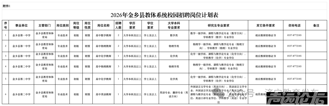 招聘323人，仅面试！2026年济宁教育系统校园招聘火热报名中...-8.jpg