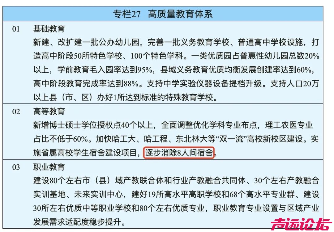 又一地明确：高校逐步消除8人间宿舍！-1.jpg