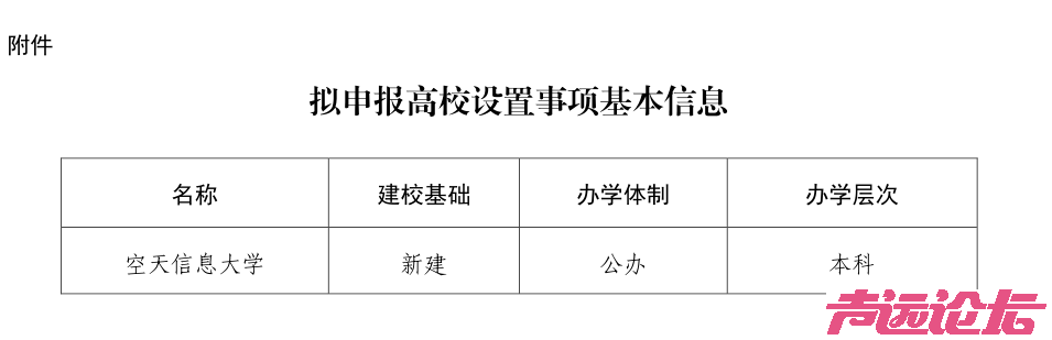 中国第一所空天信息大学拟在山东设立，正在公示-2.jpg