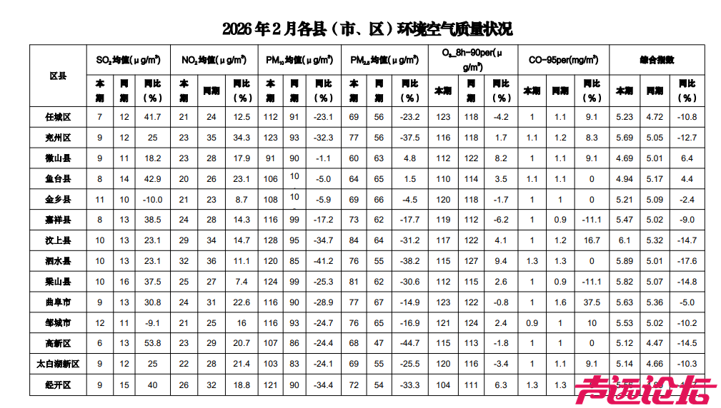 济宁公布最新环境空气质量状况，最佳的是......-1.jpg