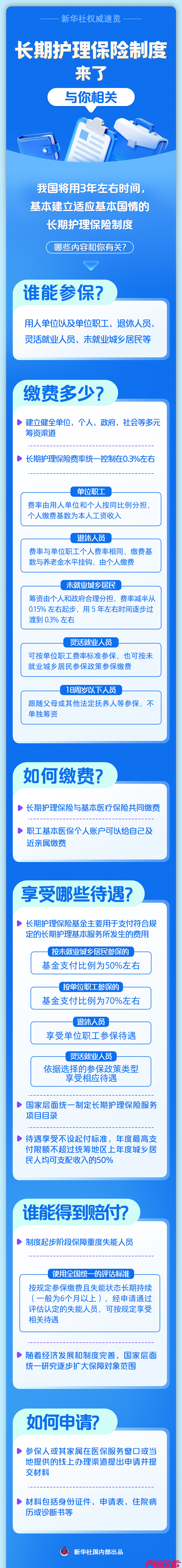 覆盖全民！“第六险”，来了！-3.jpg
