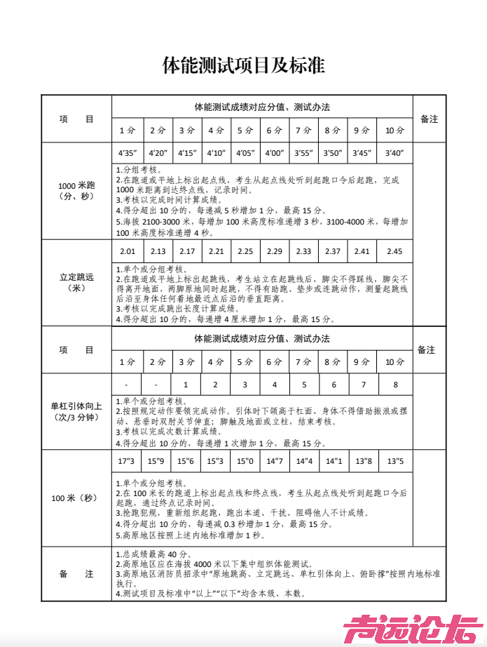 济宁市2026年上半年政府专职消防队员公开招录公告-5.jpg