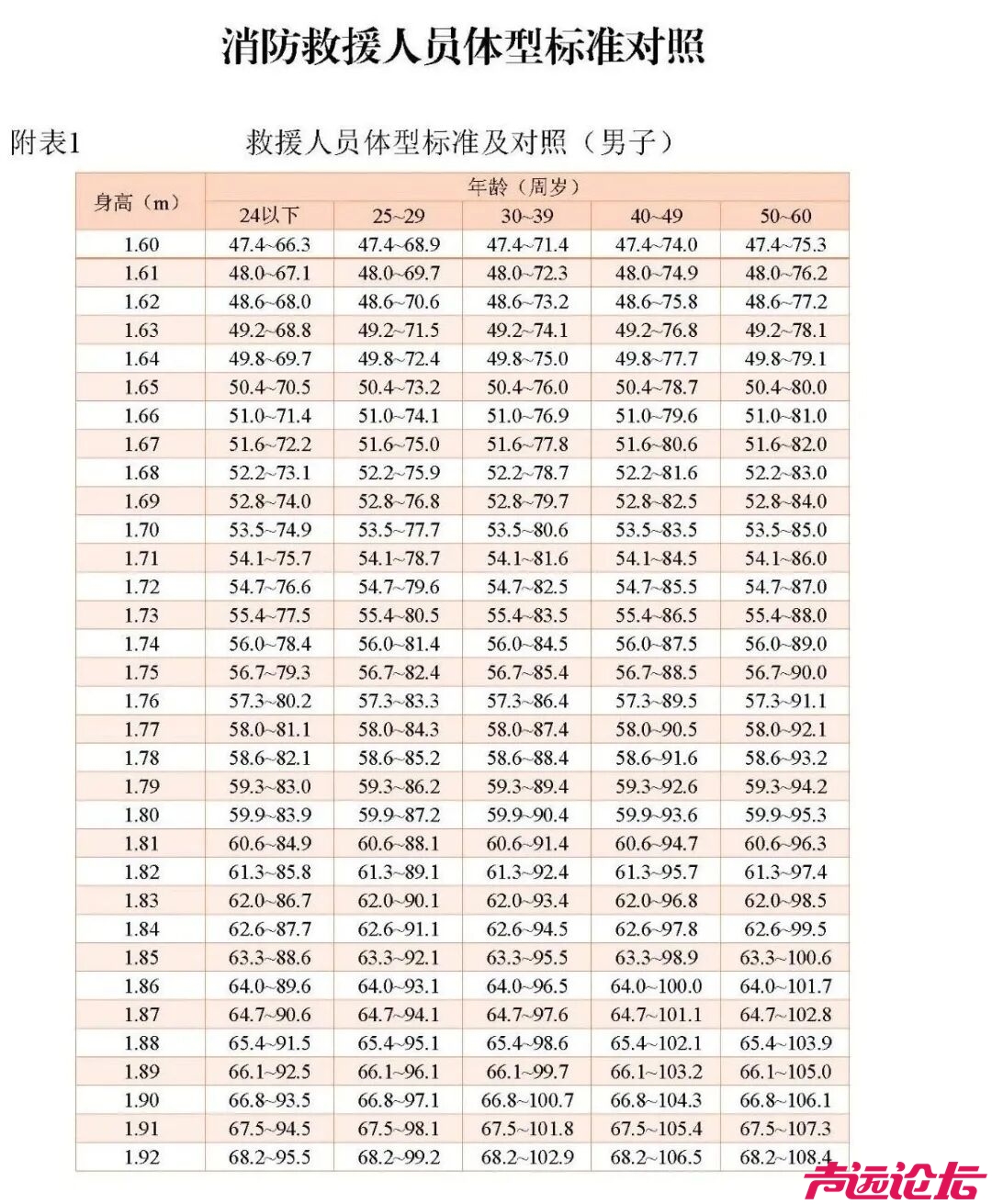 济宁市2026年上半年政府专职消防队员公开招录公告-6.jpg