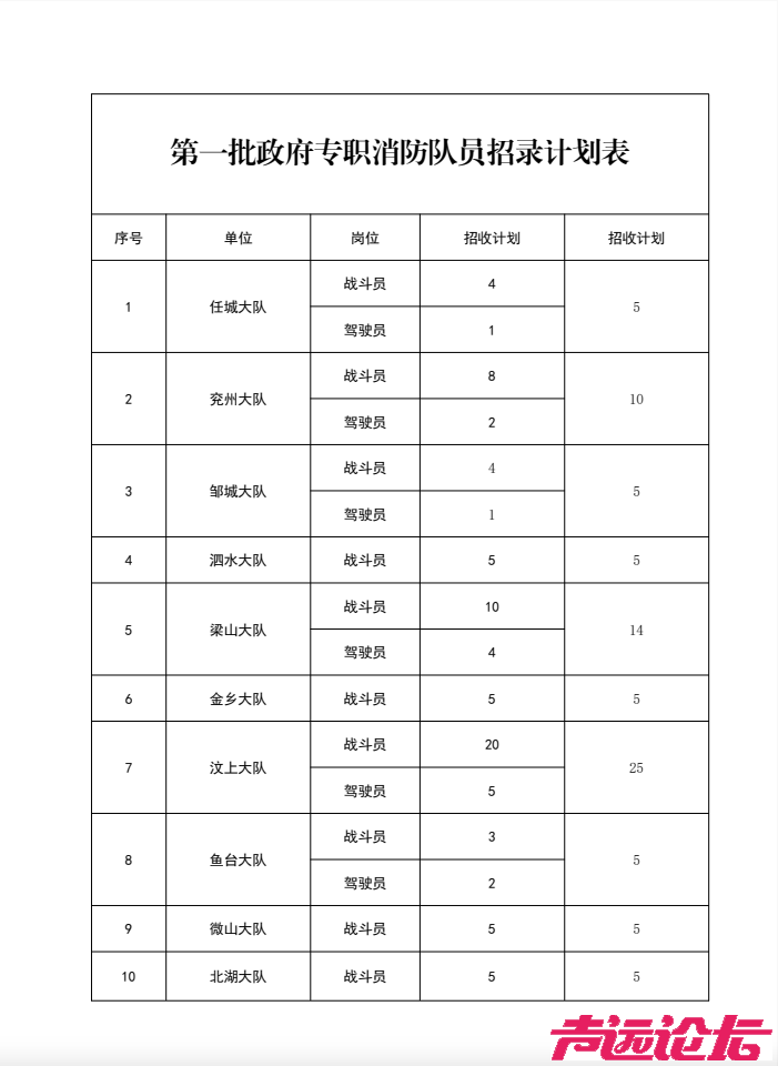 济宁市2026年上半年政府专职消防队员公开招录公告-8.jpg