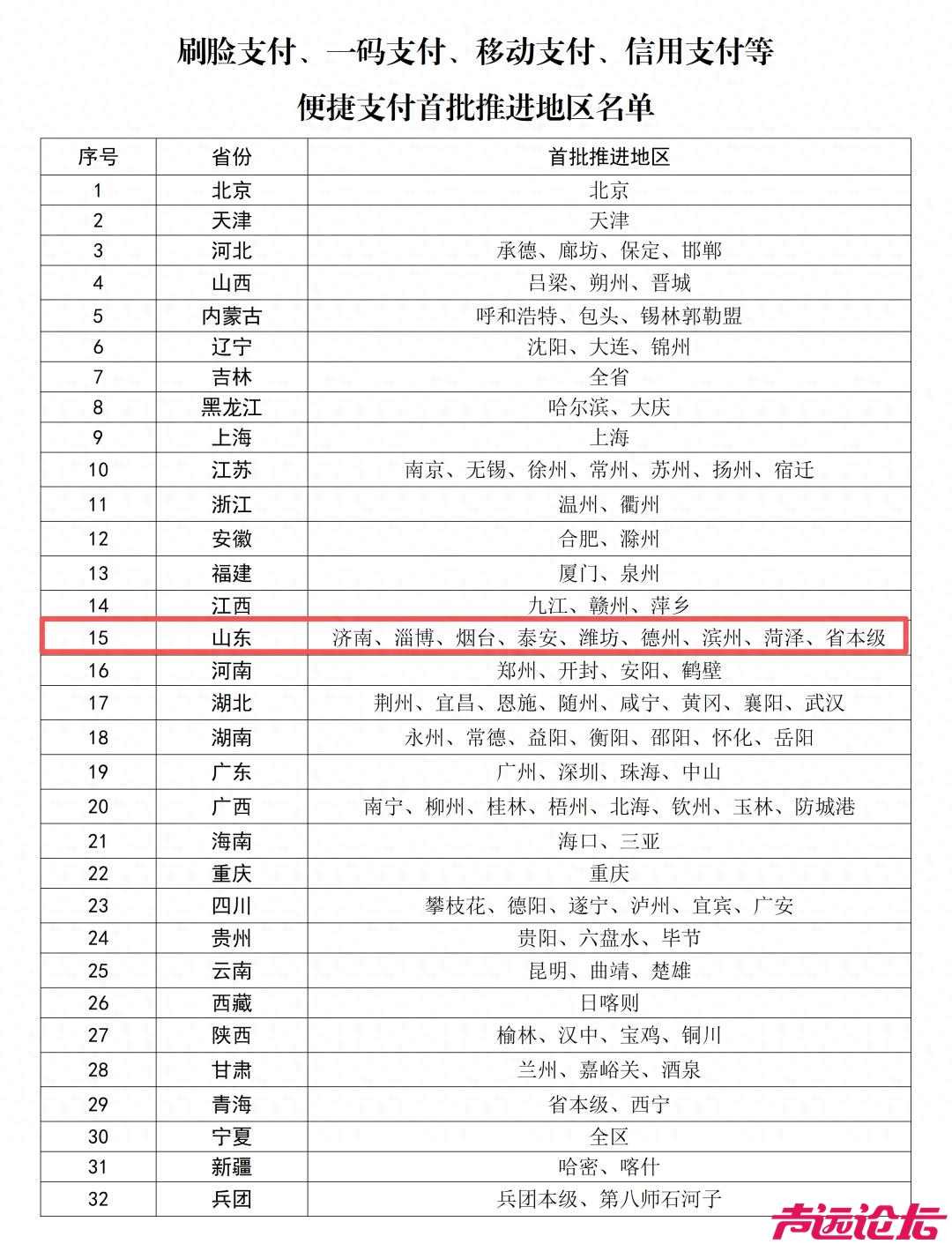 山东已有9个统筹区首批推进医保便捷支付，部署推进刷脸支付、一码支付、移动支付等-1.jpg