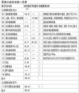 占地约22亩，设计居住87户！济宁主城区新添一洋房项目-3.jpg