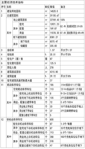 占地约22亩，设计居住87户！济宁主城区新添一洋房项目-2.jpg