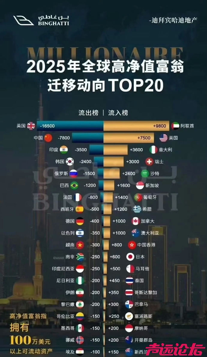 富人迁徙的方向-1.jpg