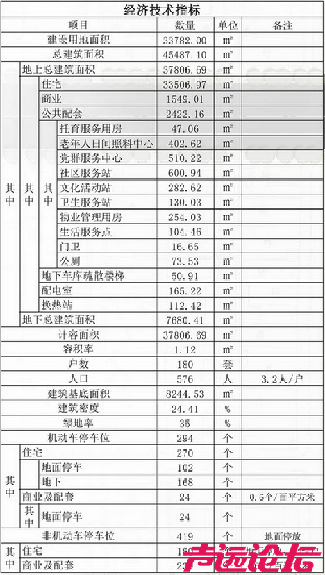 总投资4亿元！济宁城区一商住项目招标公告发布-5.jpg