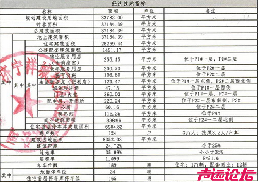 总投资4亿元！济宁城区一商住项目招标公告发布-4.jpg