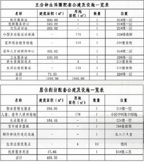 总投资4亿元！济宁城区一商住项目招标公告发布-6.jpg