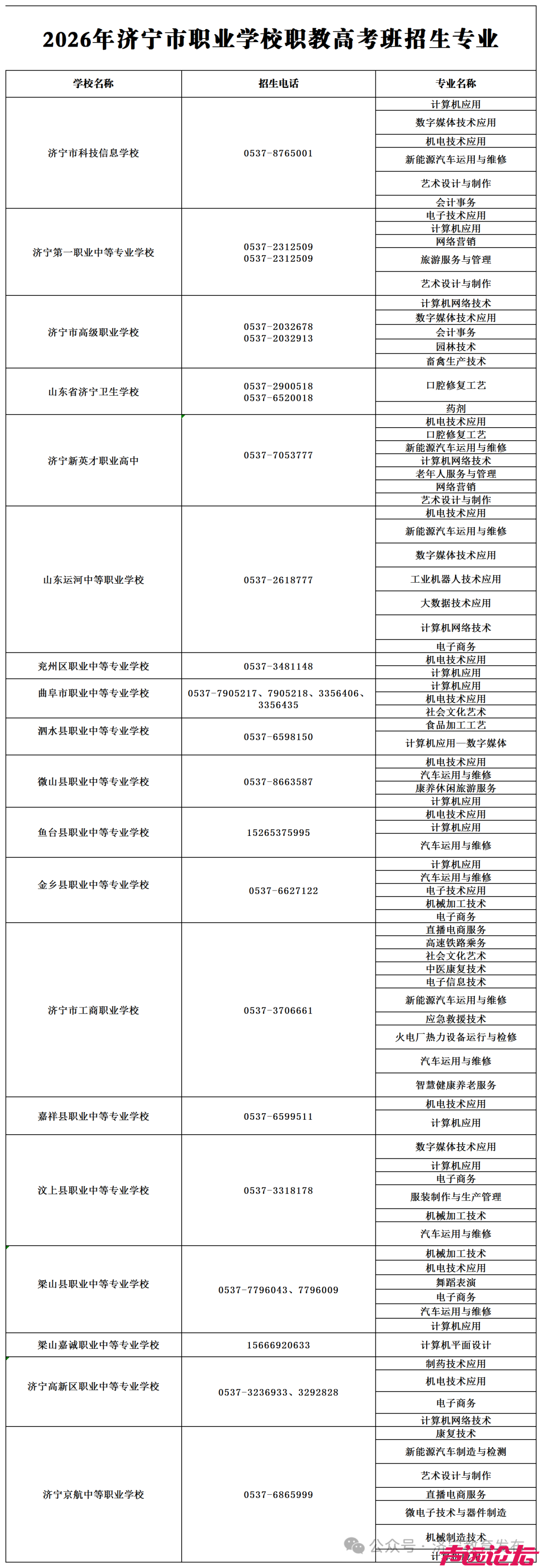 19所学校87个专业，济宁发布政策宣传明白纸-1.jpg