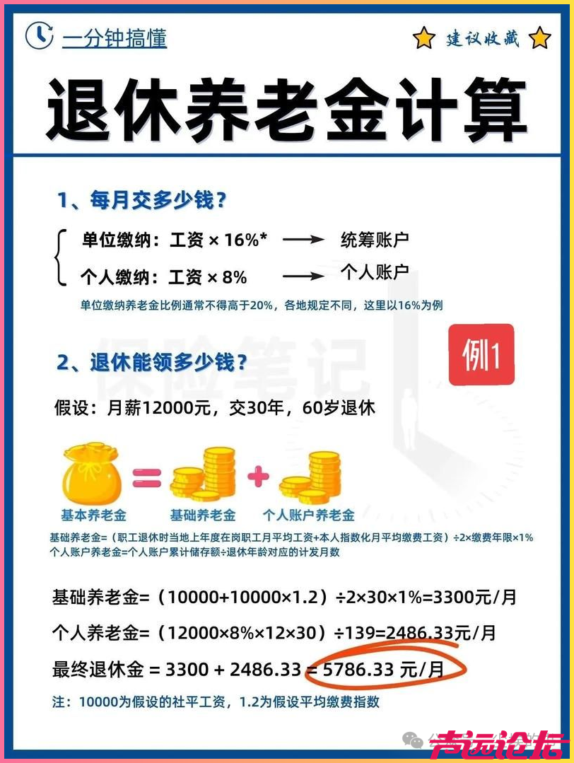 月薪1万的职场人，2026年退休后每月能领多少养老金？结果扎心了-2.jpg