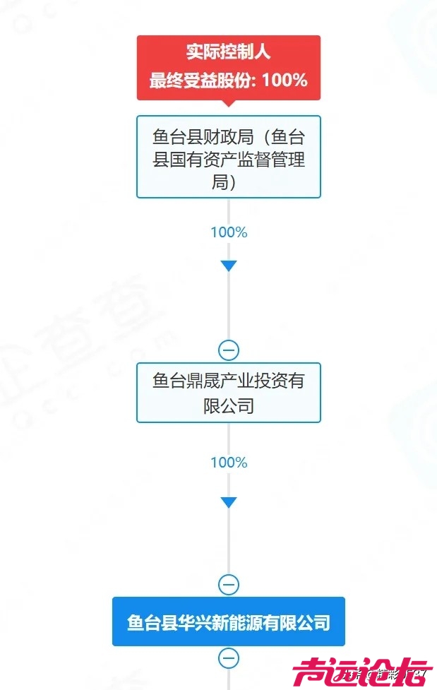鱼台国资接盘不到一年折价甩卖，1.52亿挂牌引发国资监管追问-3.jpg