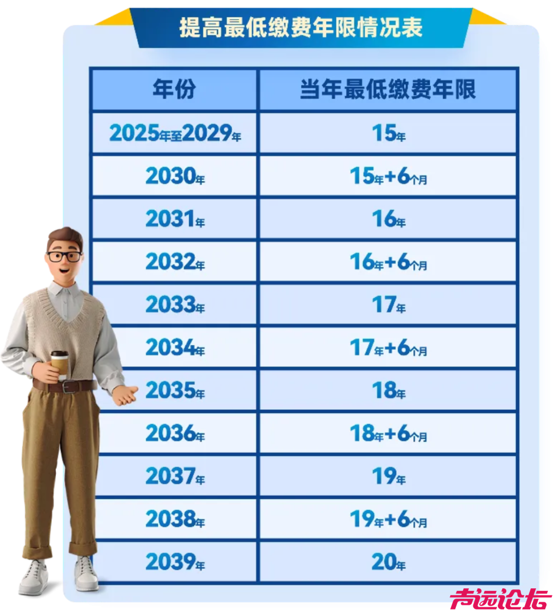 速看！2026年职工退休新规定-3.jpg