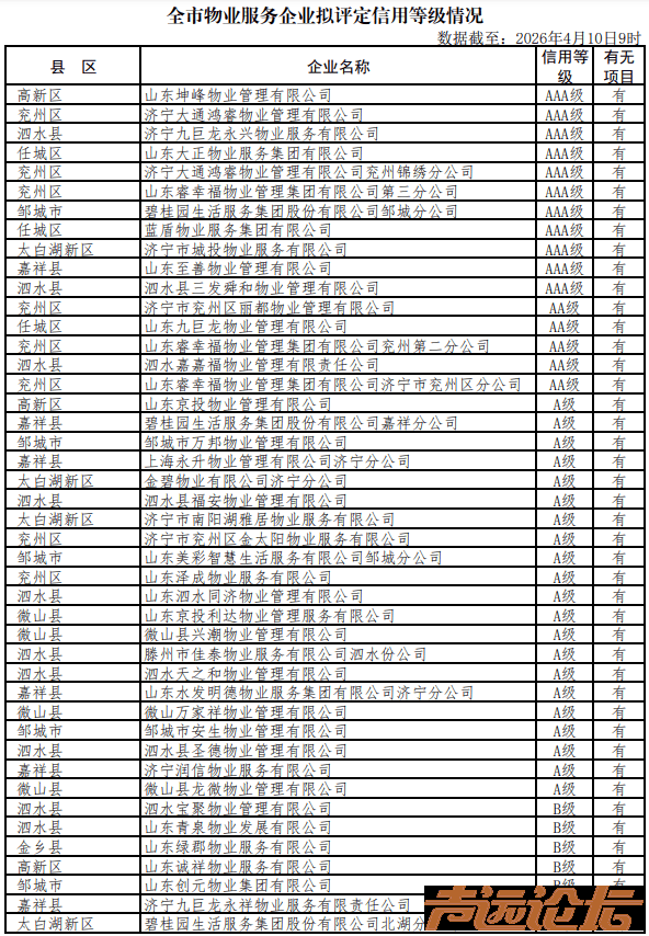 2026年第1次济宁市物业服务企业信用等级预公示-1.jpg