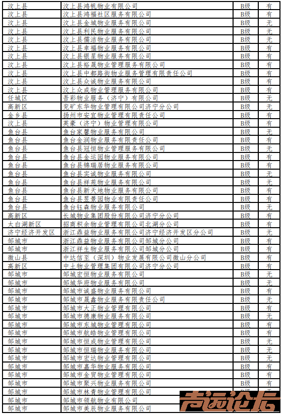 2026年第1次济宁市物业服务企业信用等级预公示-16.jpg