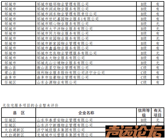 2026年第1次济宁市物业服务企业信用等级预公示-17.jpg