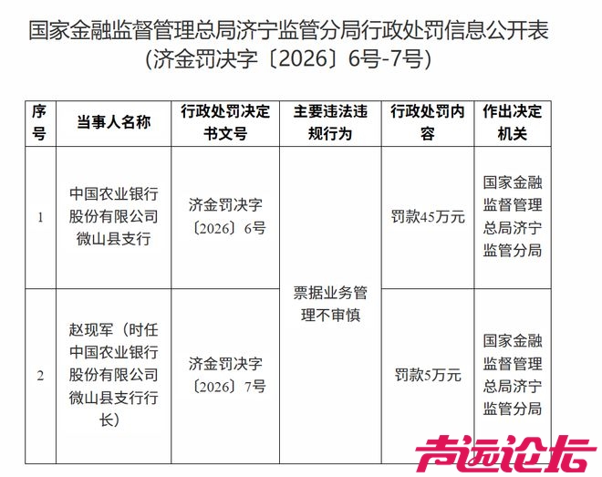 农行微山县支行被罚45万！票据管理乱象何时休-1.jpg
