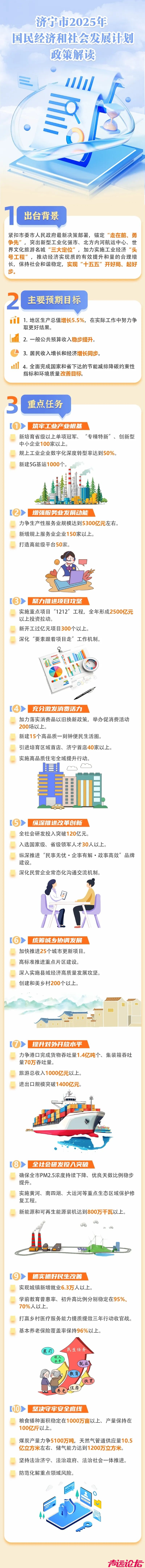 重磅！济宁市2026年国民经济和社会发展计划公布，住房、教育、交通等领域全面覆盖-4.jpg