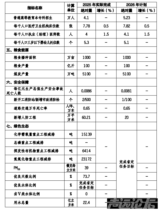 重磅！济宁市2026年国民经济和社会发展计划公布，住房、教育、交通等领域全面覆盖-3.jpg