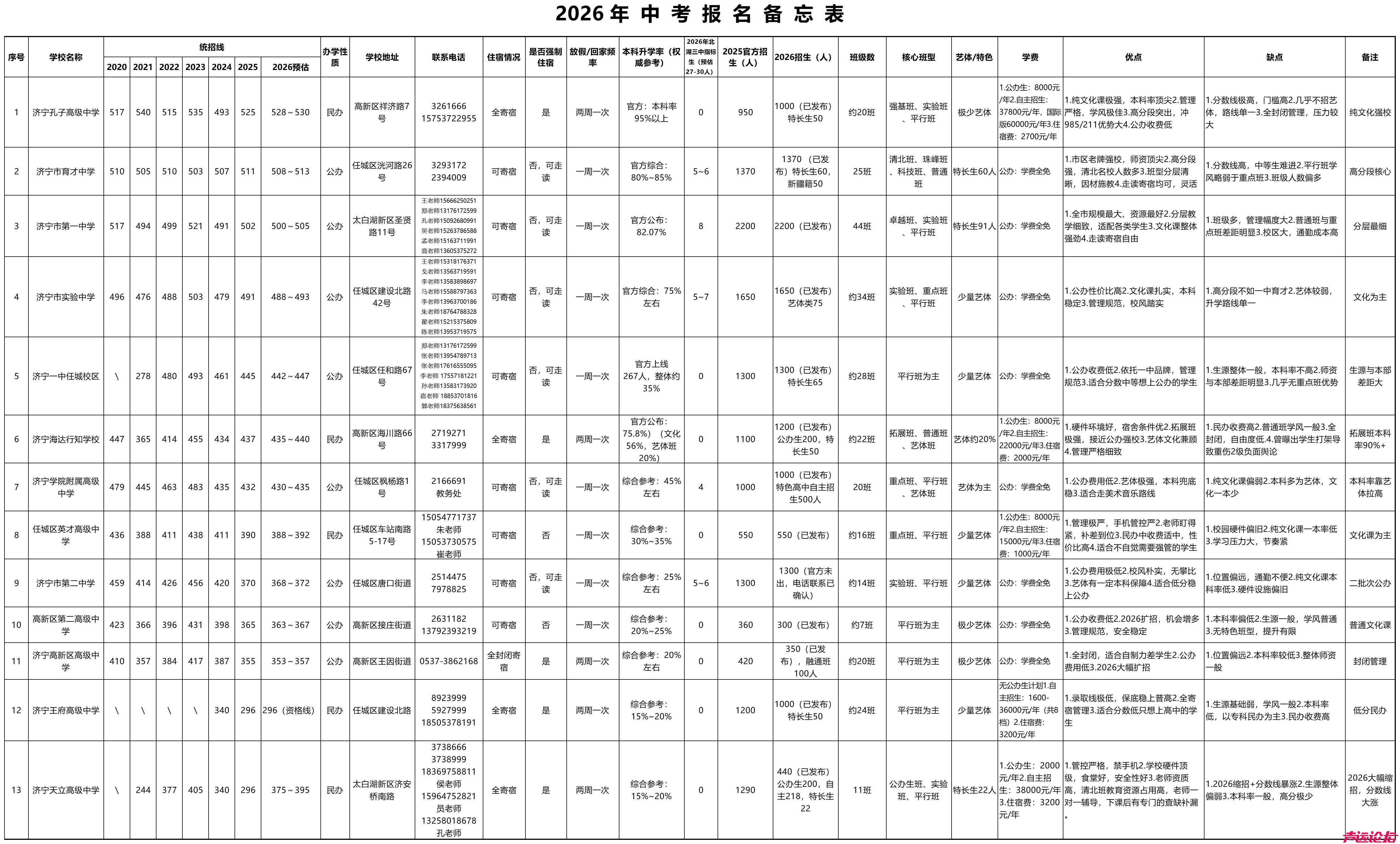 2026报考学校一览表(6)_code_20260415(2).jpg