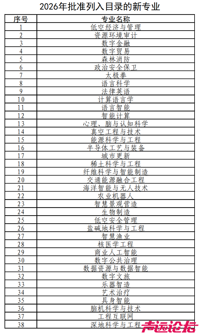 新增38种本科专业！教育部最新发布-1.jpg