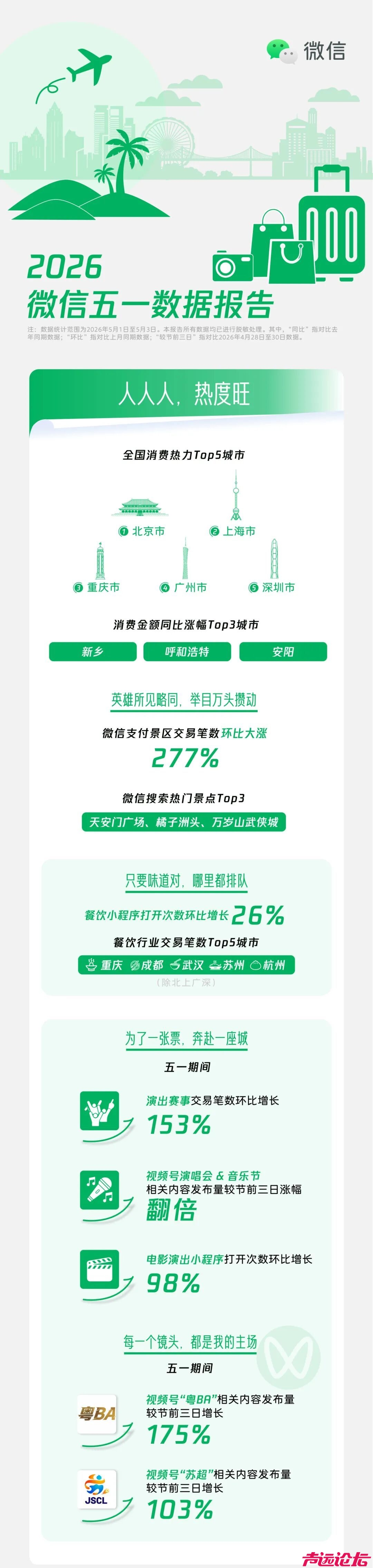 五一微信数据报告来了-1.jpg