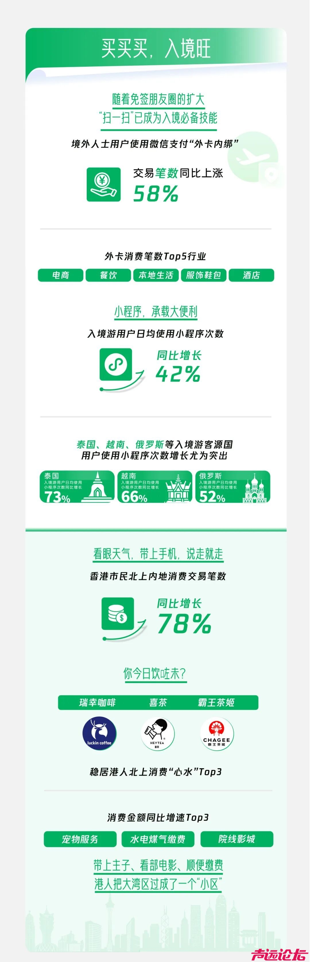 五一微信数据报告来了-2.jpg