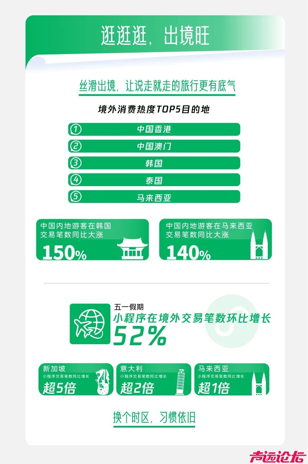 五一微信数据报告来了-3.jpg