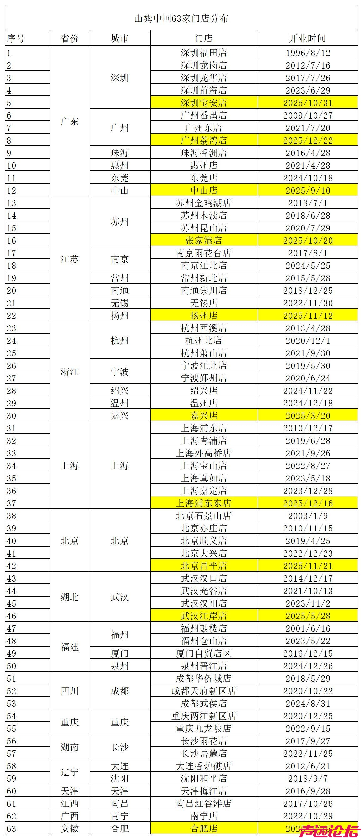 e1fe9925bc315c60c9b3042adfcd39034854775a.jpeg@f_auto?token=35defeccf4db06d6d4638c695347503a
