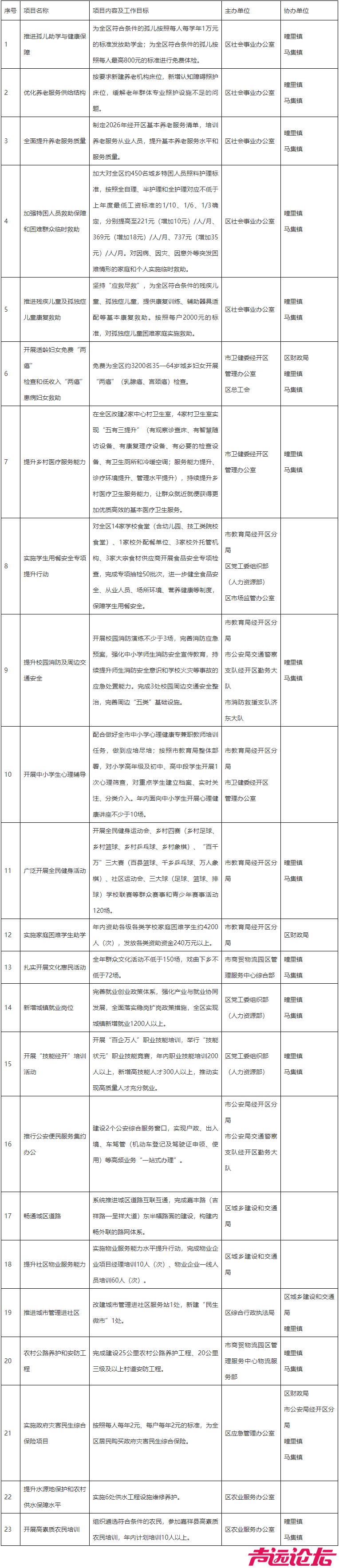 共计23项！济宁经济开发区2026年“重点民生实事”项目出炉-2.jpg