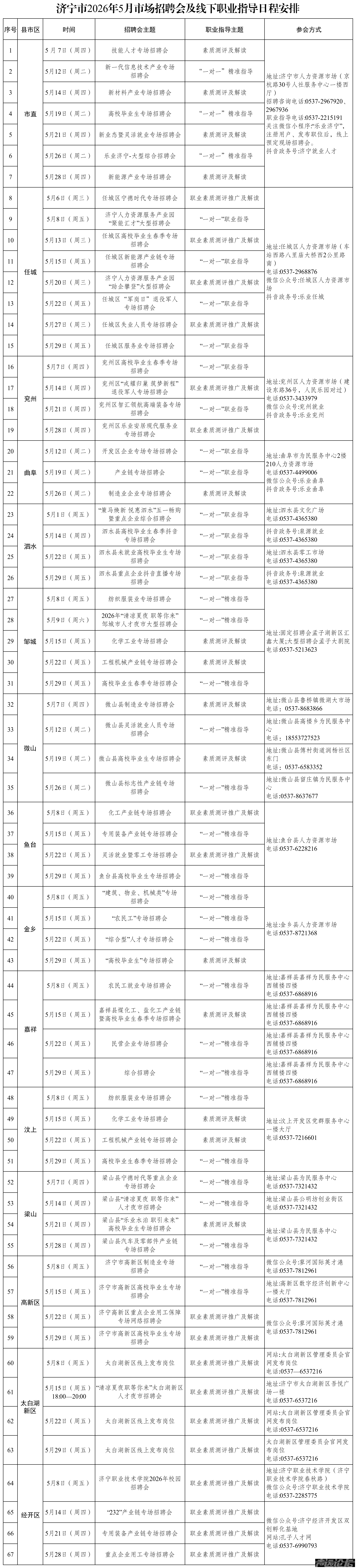 济宁市2026年5月市场招聘会及线下职业指导日程安排发布-1.png