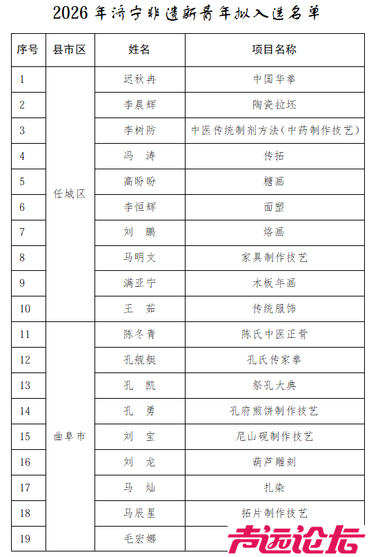 济宁市72名新青年，拟入选！-2.jpg
