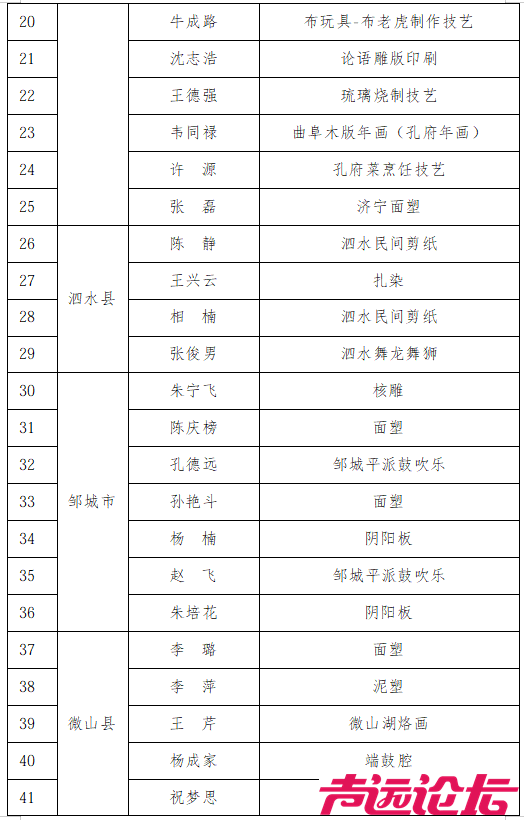 济宁市72名新青年，拟入选！-3.jpg