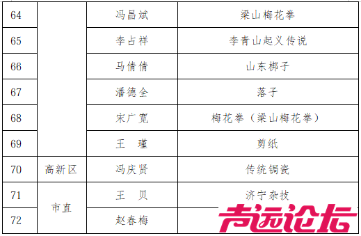 济宁市72名新青年，拟入选！-5.jpg