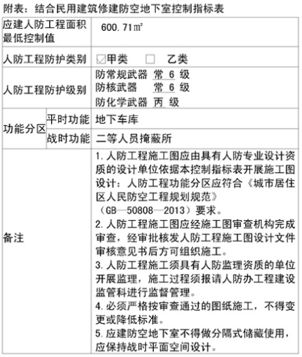占地约136亩！济宁城区一大型项目地块建设用地规划许可批前公告-6.jpg