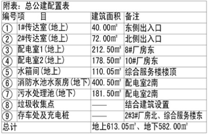 占地约136亩！济宁城区一大型项目地块建设用地规划许可批前公告-7.jpg