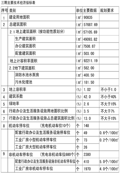 占地约136亩！济宁城区一大型项目地块建设用地规划许可批前公告-5.jpg