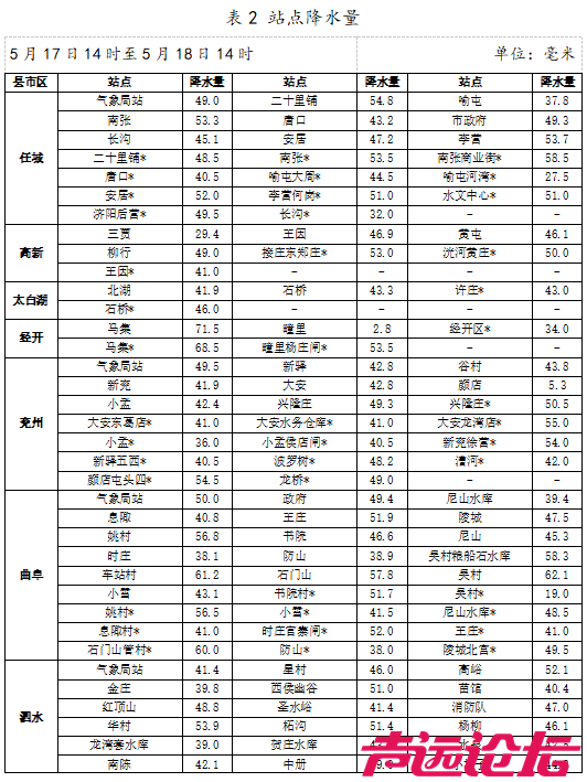 预计今天下午阴有阵雨，夜间阴有小到中雨-4.png