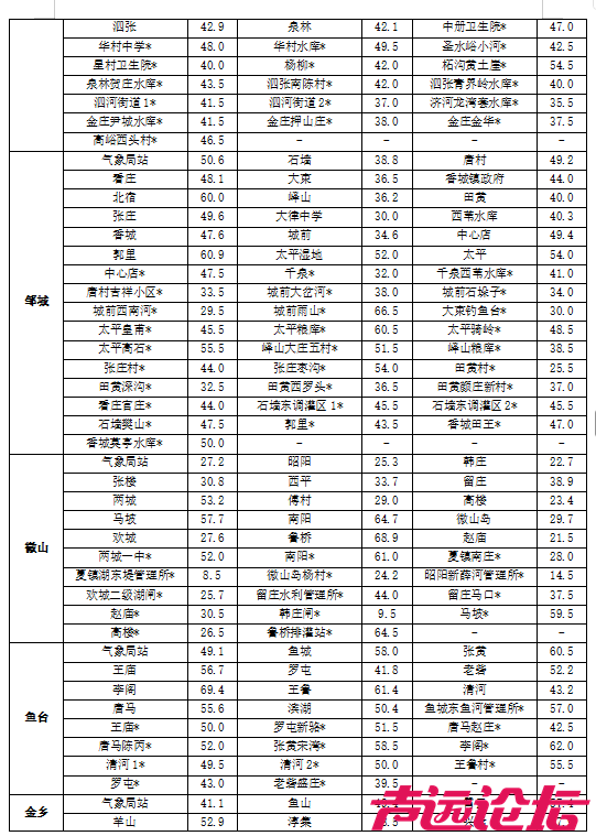 预计今天下午阴有阵雨，夜间阴有小到中雨-5.png