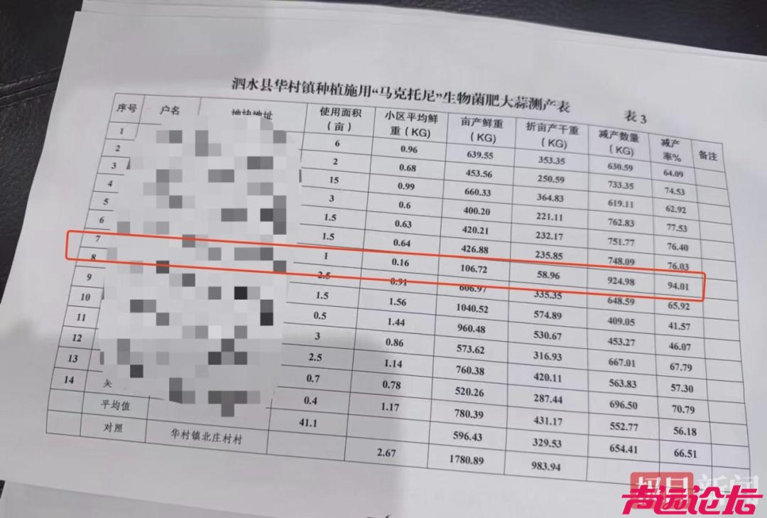 山东济宁50余亩大蒜大幅减产：22家农户使用同款肥料，最高减产率达94%-14.jpg