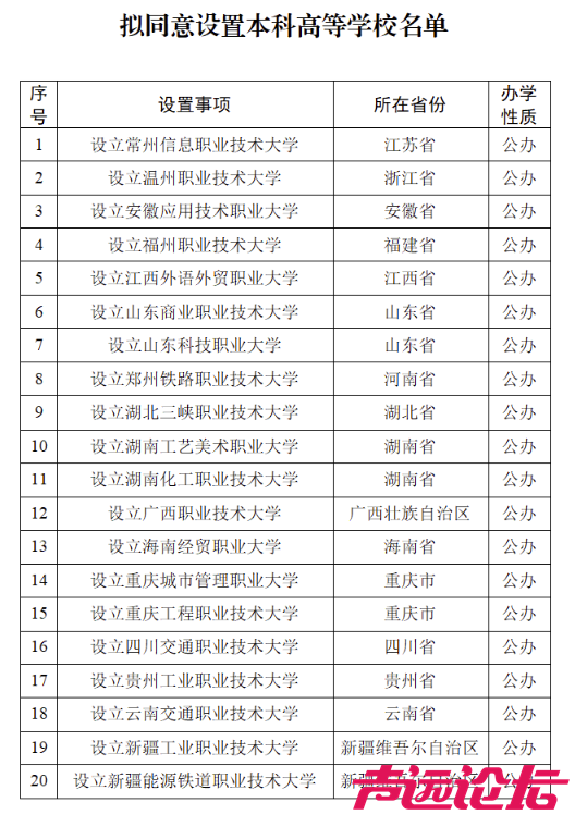 教育部拟同意设置34所新大学（附名单）-1.jpg