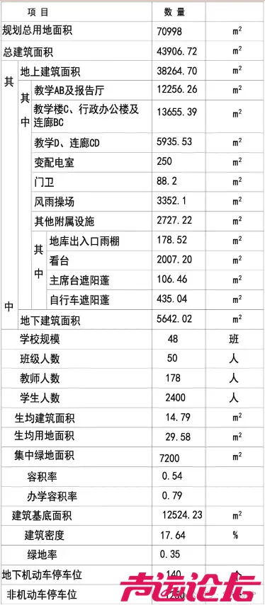 最高限价1.71亿元！济宁市任城区宋庄中学项目重启招标-3.jpg