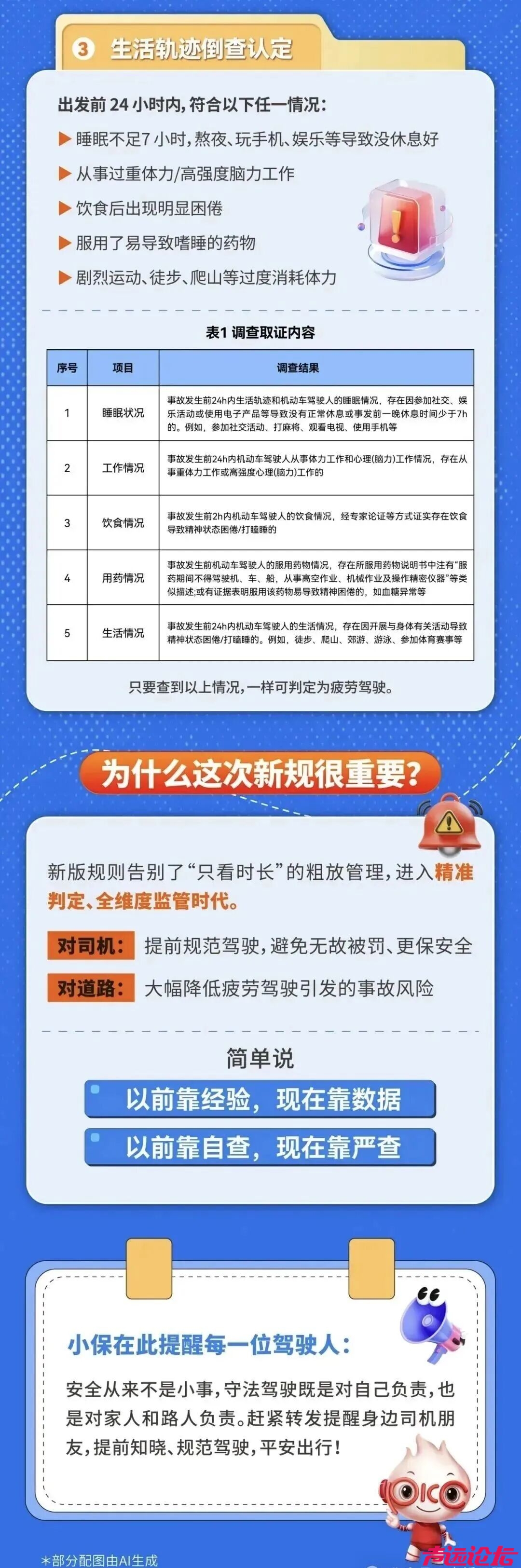 驾驶新规6月1日起执行，抓到就罚！-3.jpg
