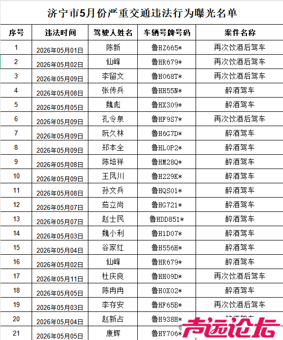曝光！济宁市严重交通违法行为名单-1.jpg