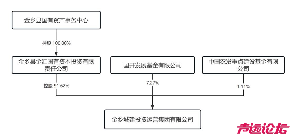 金乡城建投资运营集团新增约1926万元被执行信息-2.jpg