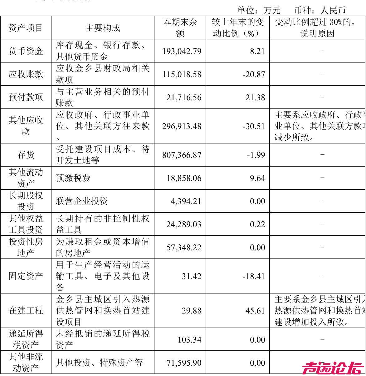 金乡城建投资运营集团新增约1926万元被执行信息-4.jpg